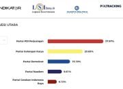 Sulut Masih ‘Tetap Kandang Banteng’, Hasil Quick Count PRC, PDIP Raih 37,97% Suara DPR RI