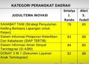 Bappelitbangda Sukses Menggelar Innovative Government Award (IGA) Tingkat Kota Kotamobagu tahun 2024.