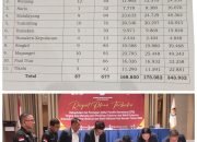 Pleno Terbuka, KPU Tetapkan DPS Kota Manado 343.932 Orang : 168.850 Laki-Laki, 175.082 Perempuan di 677 TPS