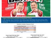 Hasil Survei Litbang Kompas Head-to-Head Paslon SK-DT 65,7%, E2L-HJP 34,3% : ‘Kalah Telak di Kandang Sendiri’