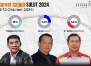 ‘Menuju Kemenangan’, Elektabilitas SKDT Terus Naik Salip Elly-HJP