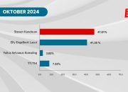 Fakta Hasil Survey, Trend Elektabilitas E2L Meros, Berikut Datanya